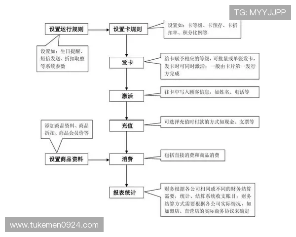新用户必看:AG客户端会员注册流程及要求